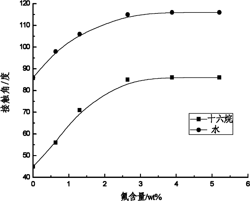 Fluoro-polyester resin and preparation method and application thereof