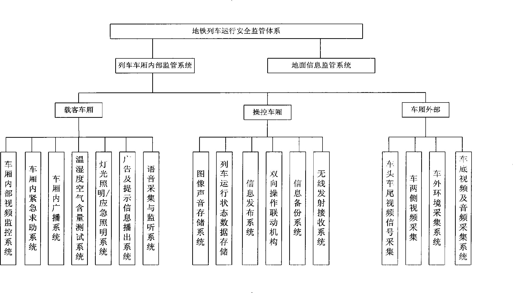 Monitoring system for train running safety