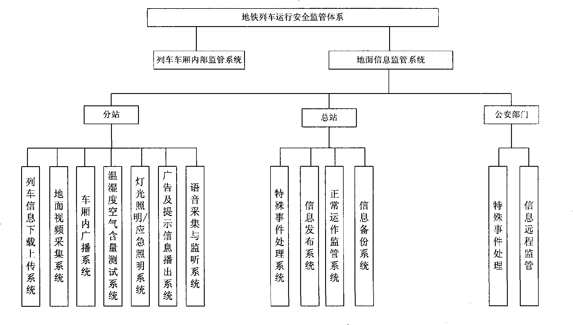 Monitoring system for train running safety