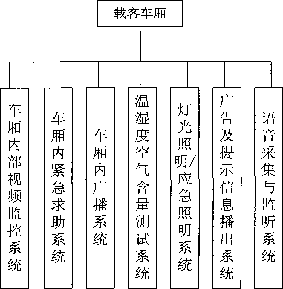 Monitoring system for train running safety