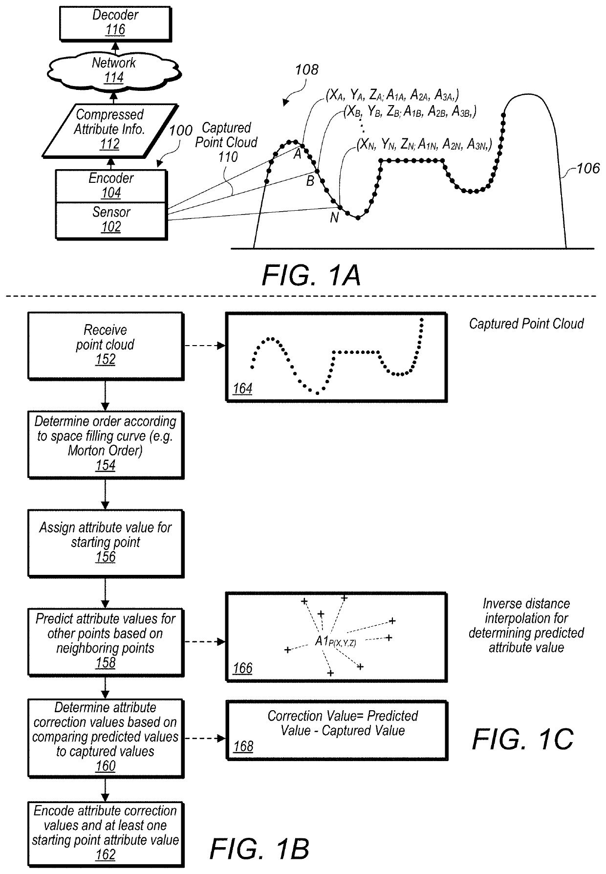 Trimming Search Space For Nearest Neighbor Determinations in Point Cloud Compression