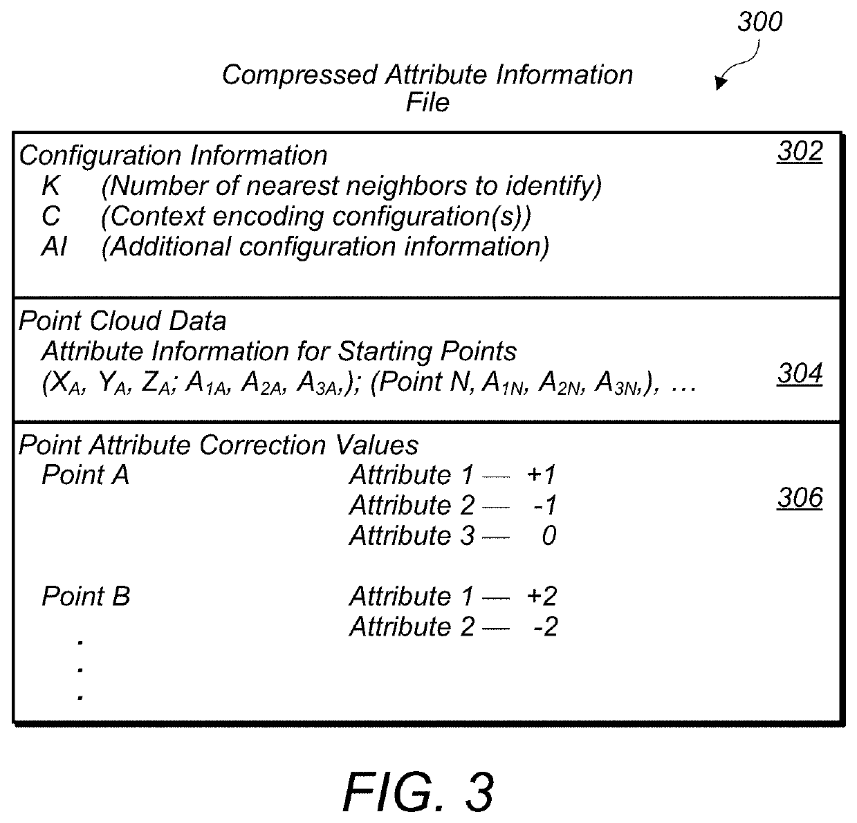 Trimming Search Space For Nearest Neighbor Determinations in Point Cloud Compression