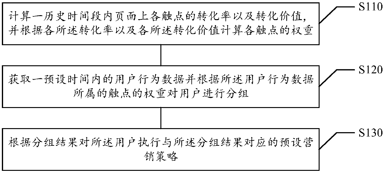 Behavior guidance strategy determination method and device, storage medium and electronic device