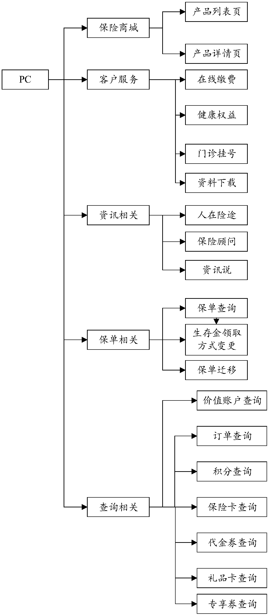 Behavior guidance strategy determination method and device, storage medium and electronic device