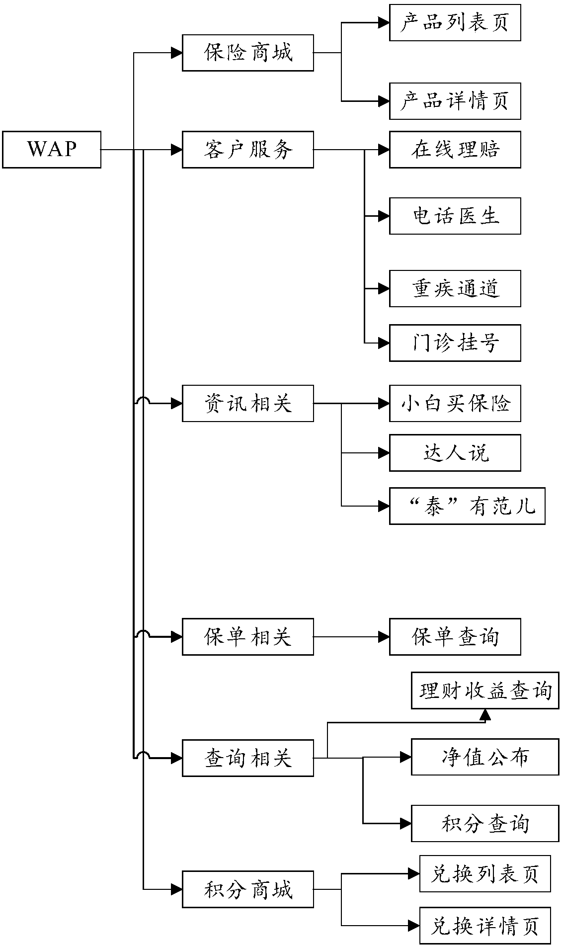 Behavior guidance strategy determination method and device, storage medium and electronic device