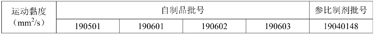 Mupirocin ointment and preparation method thereof