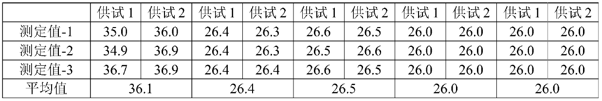 Mupirocin ointment and preparation method thereof