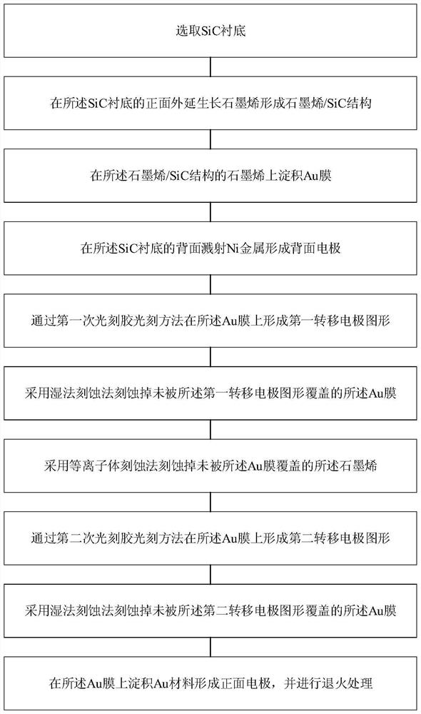 A preparation method of SIC based ohmic contacts with ultra-high heat dissipation performance