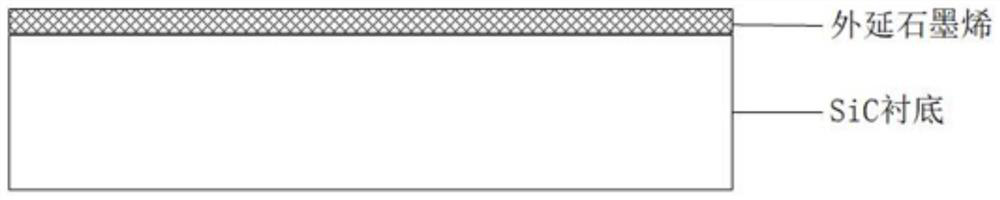 A preparation method of SIC based ohmic contacts with ultra-high heat dissipation performance