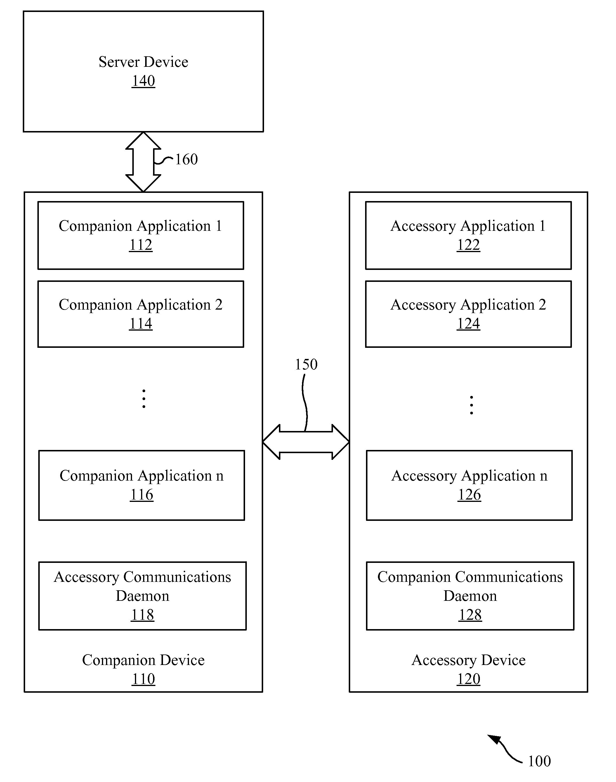 Network messaging for paired devices