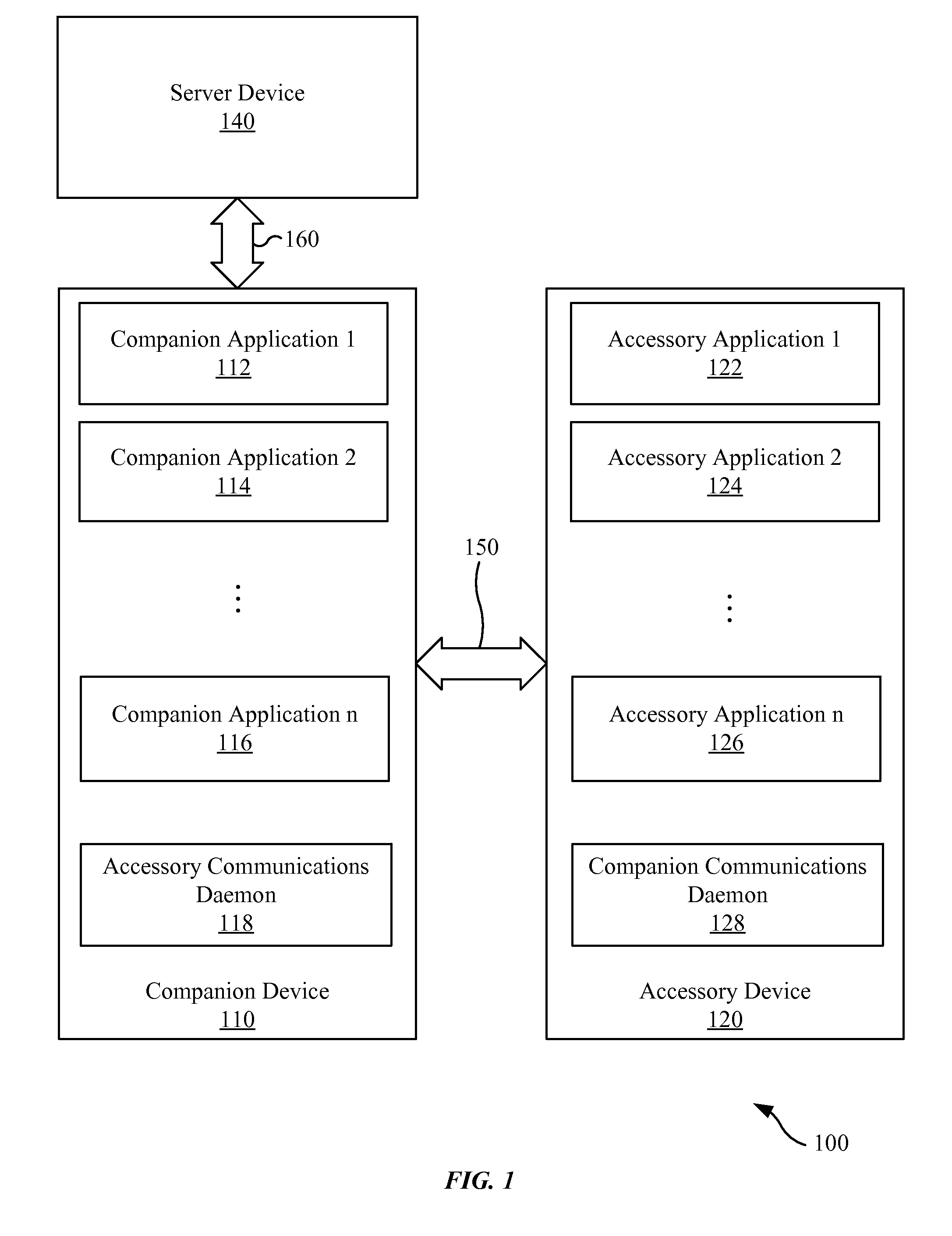 Network messaging for paired devices