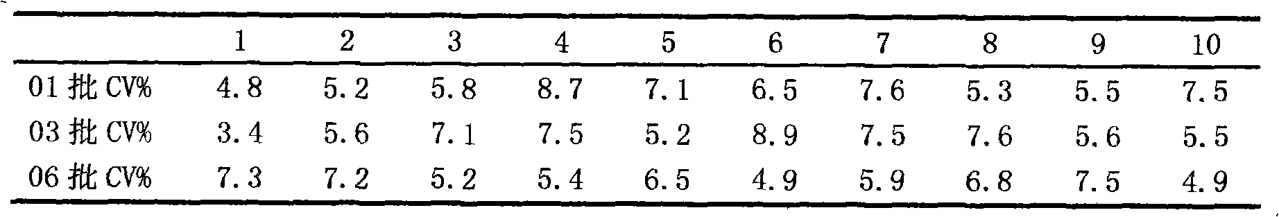 Cistofuran metabolite detection reagent kit