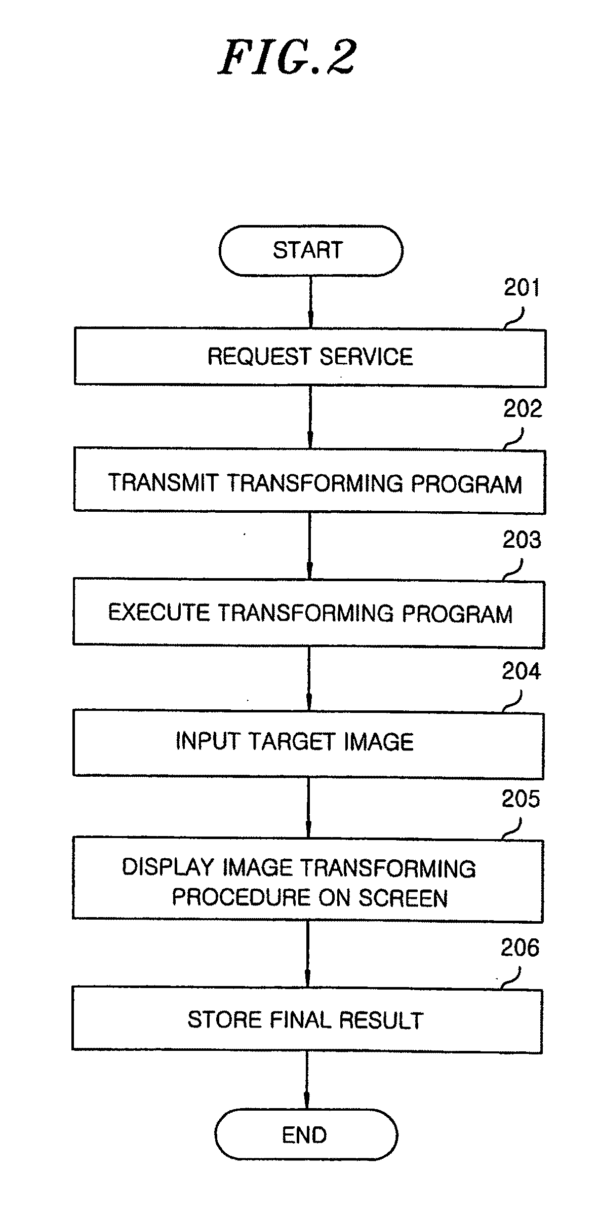 Method and system for 2D image transformation with various artistic effects