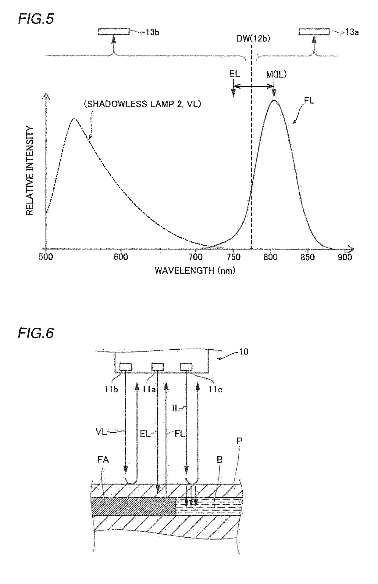 Fluorescent imaging device