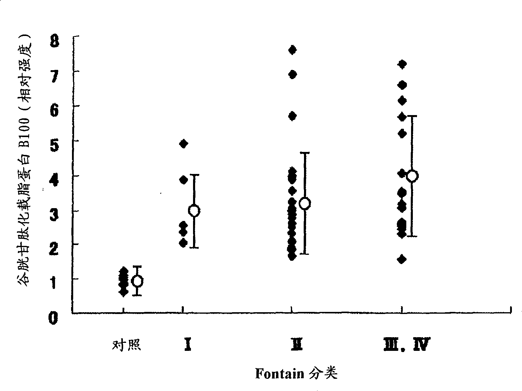 Vascular aging-predicting factor and utilization of the same