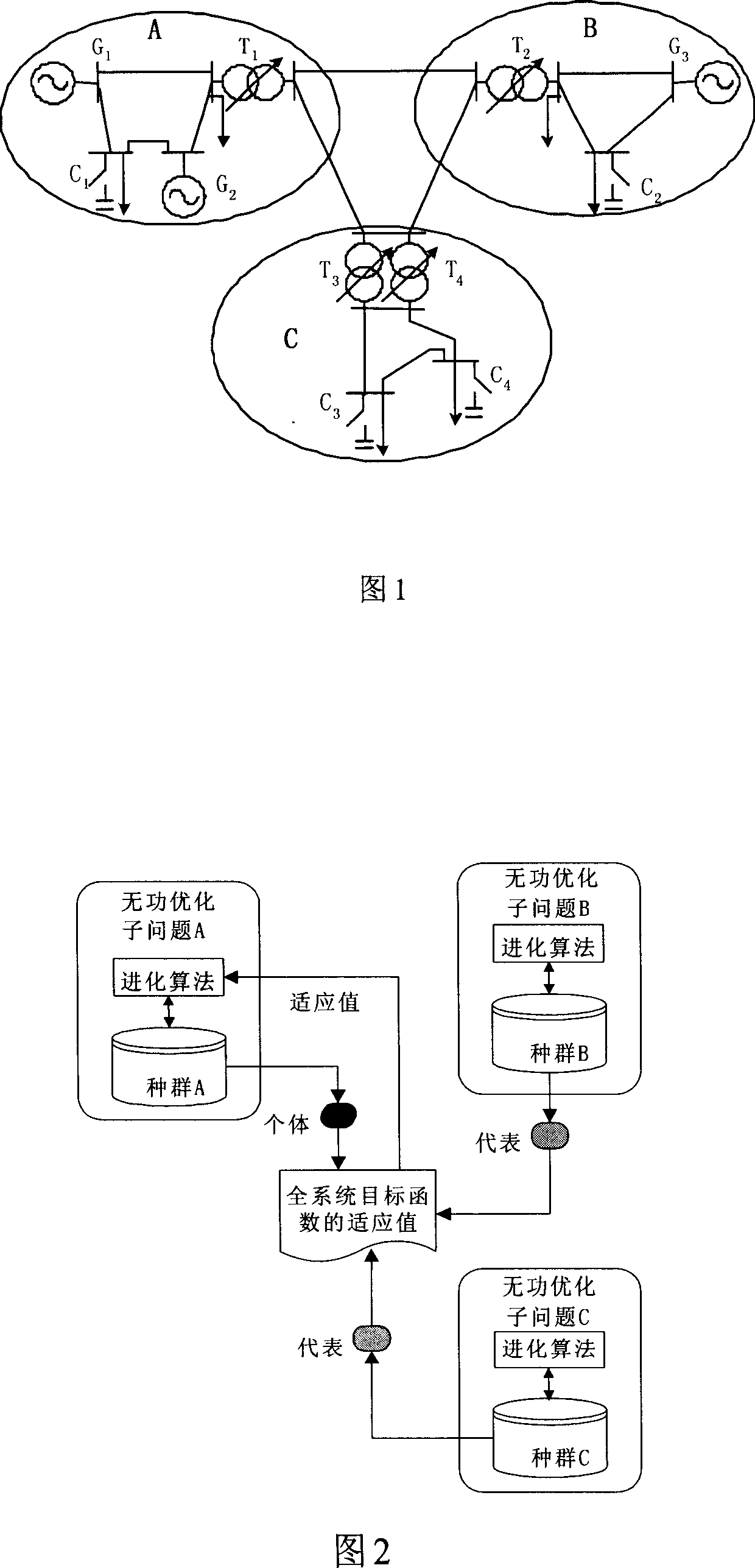 Reactive optimizing method of power system based on coordinate evolution