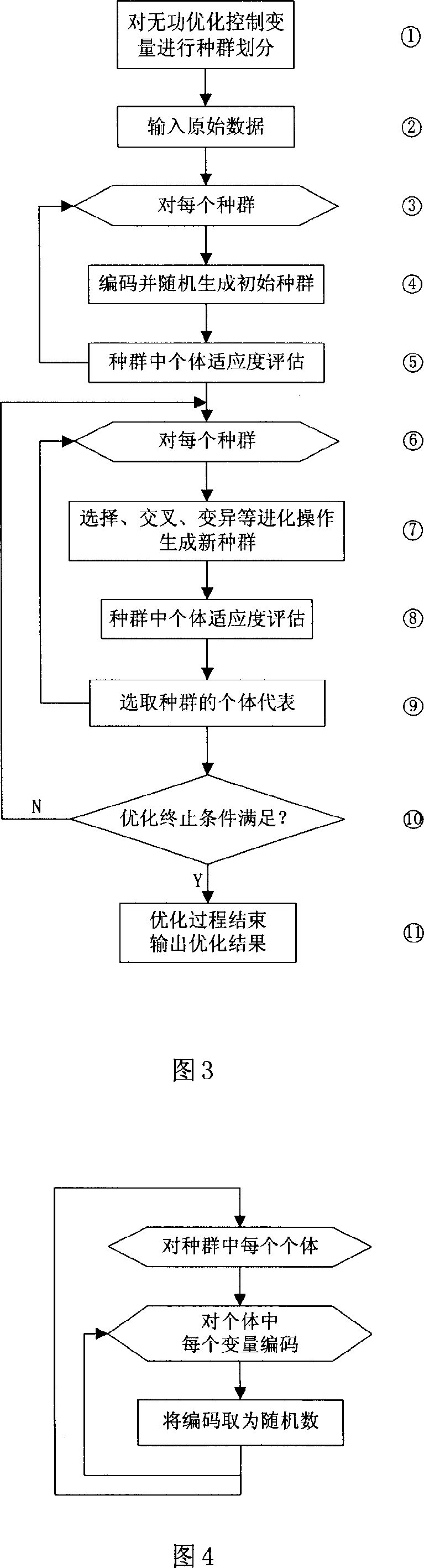 Reactive optimizing method of power system based on coordinate evolution