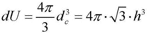 Collision probability calculation method based on cube model