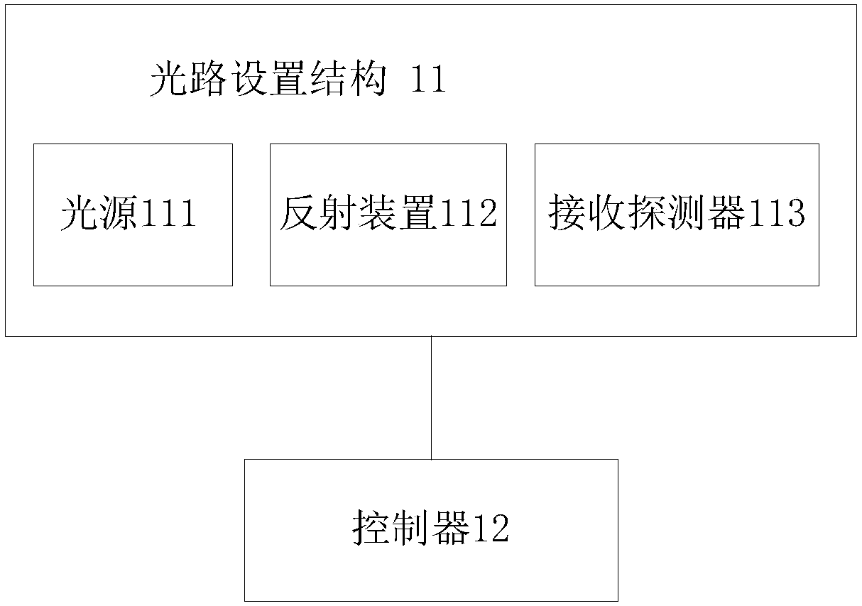 Tail gas light obscuration remote-measuring system and light path arranging structure