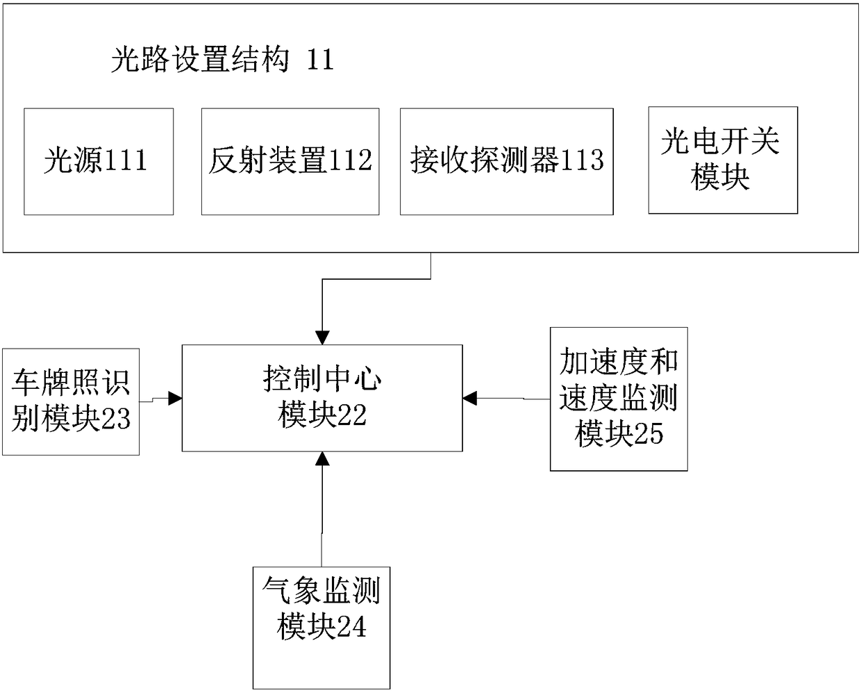 Tail gas light obscuration remote-measuring system and light path arranging structure