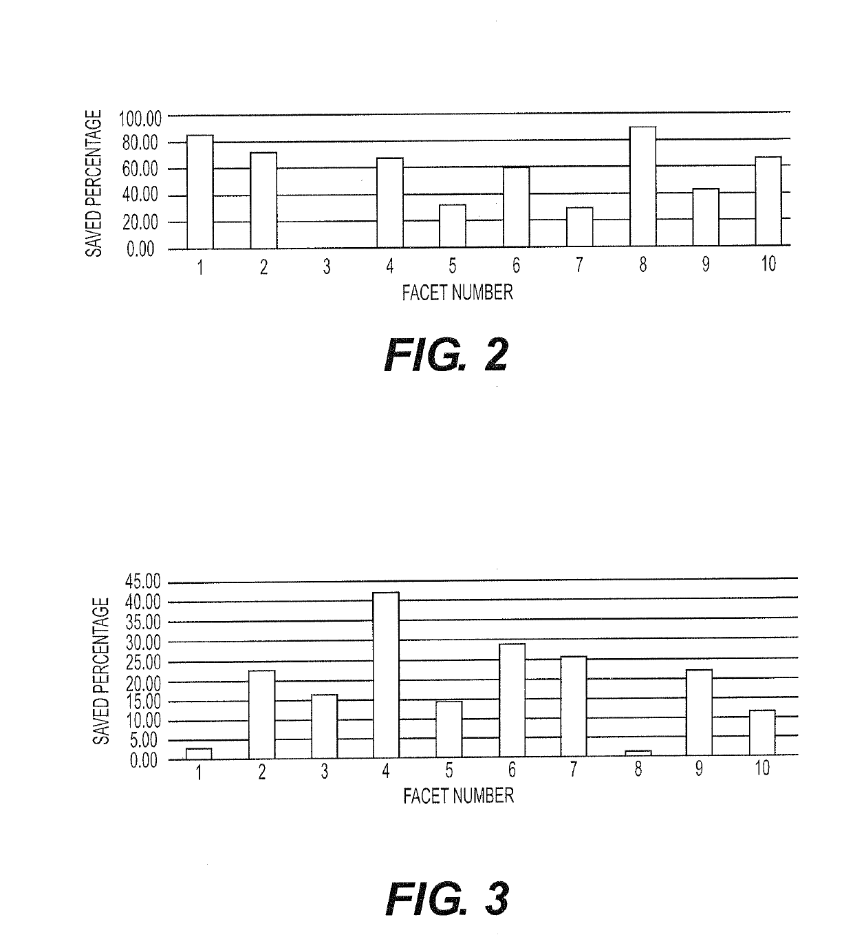 Method of facet-based searching of databases