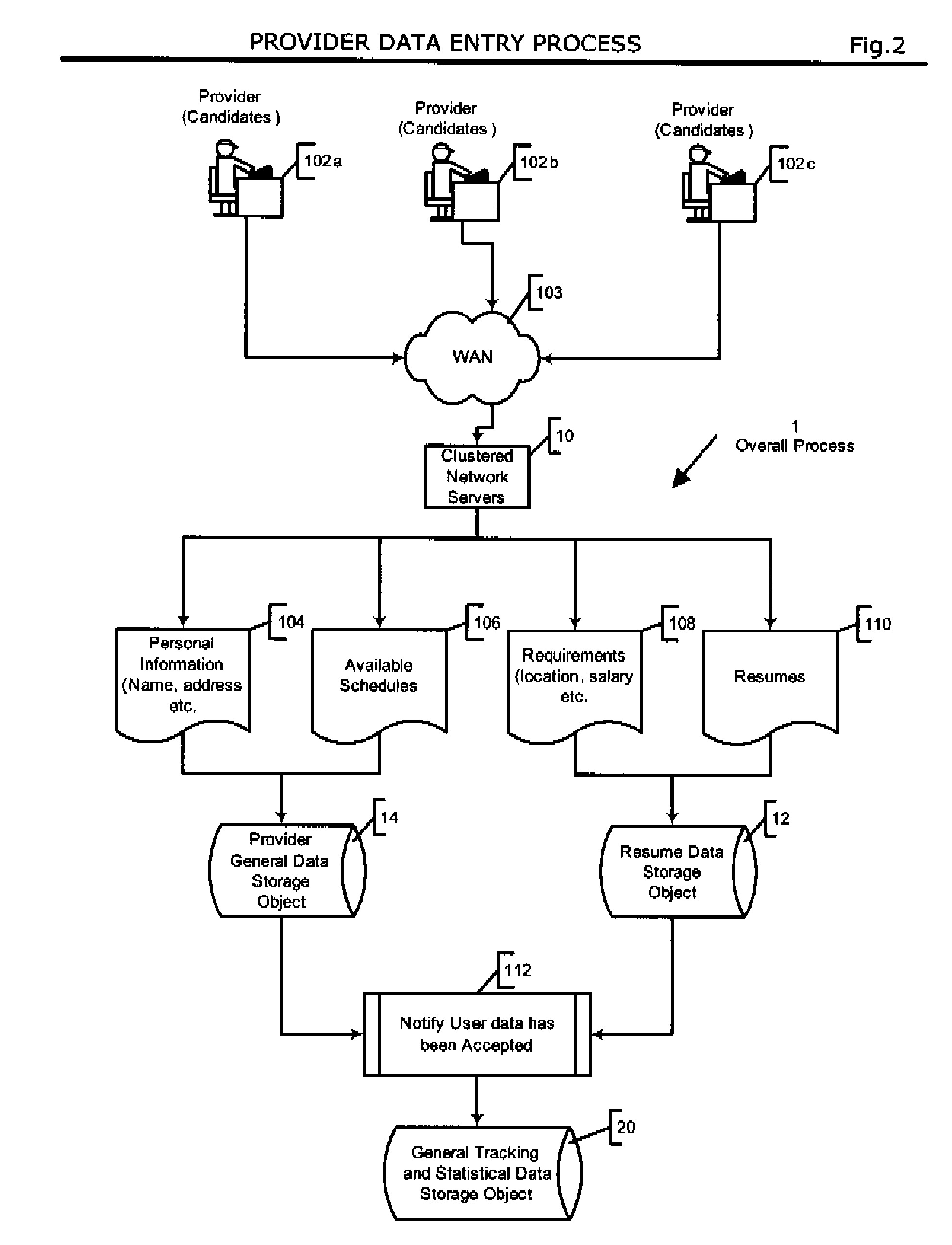 Automated system and method for managing a process for the shopping and selection of human entities