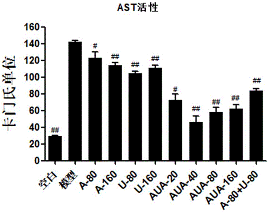 Application of ursolic acid-aspirin conjugate in preparing liver-protecting drug