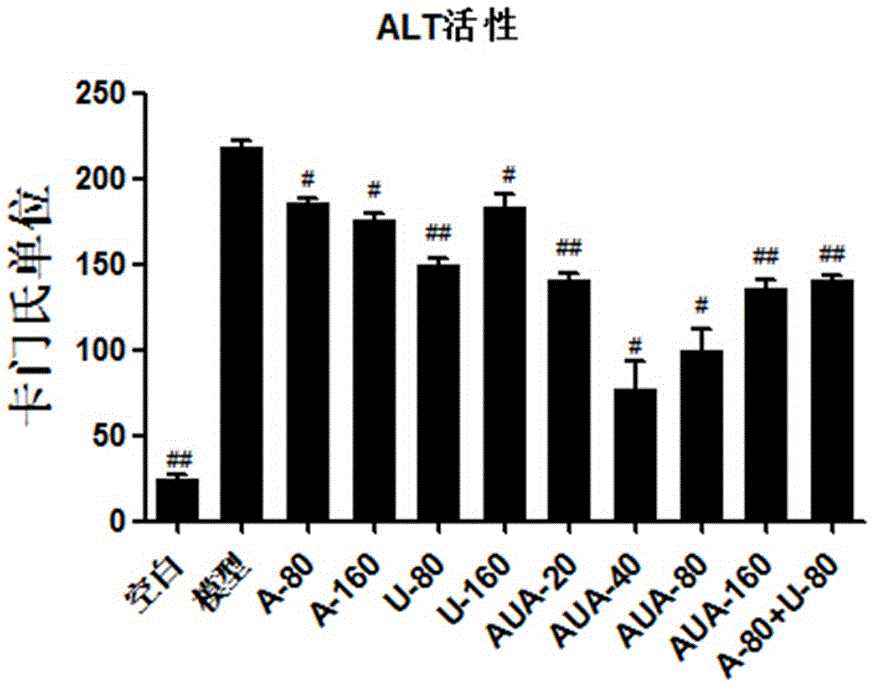 Application of ursolic acid-aspirin conjugate in preparing liver-protecting drug