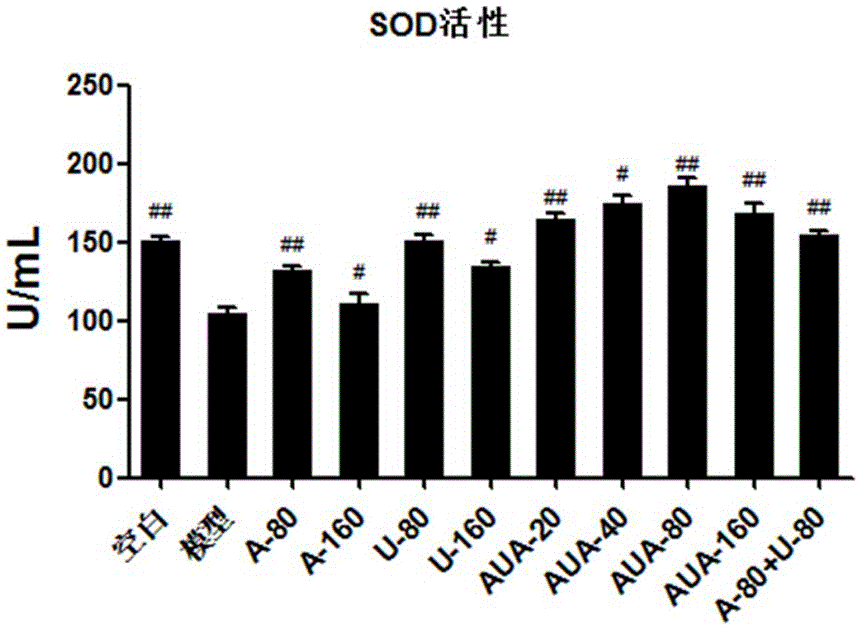 Application of ursolic acid-aspirin conjugate in preparing liver-protecting drug