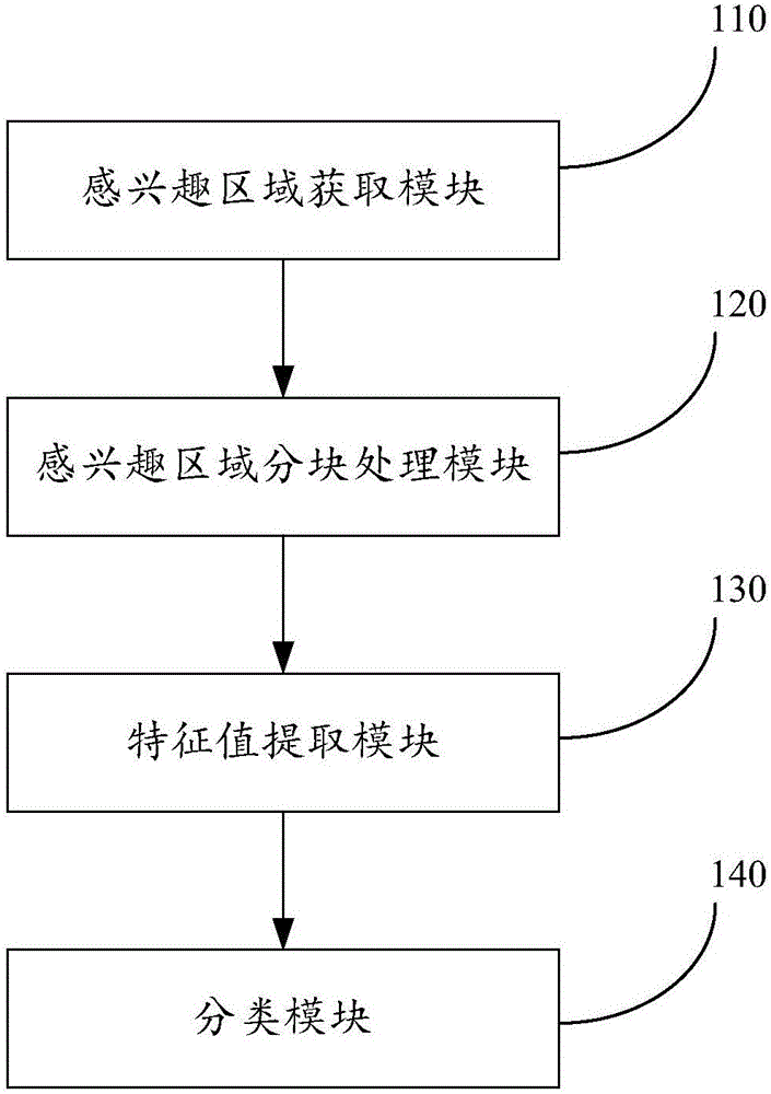 Classification method and system for cancer digital pathological cell image