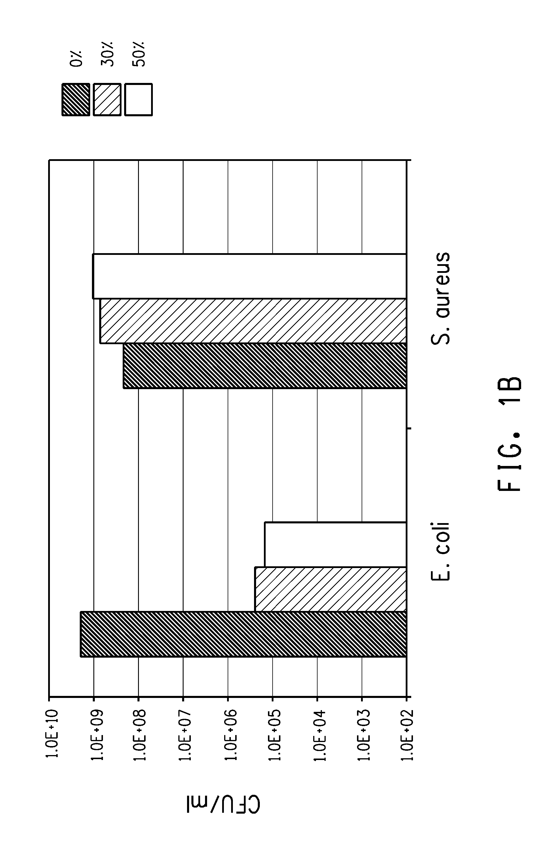 Antimicrobial compositions comprising trimethylene glycol oligomer and methods of using the compositions