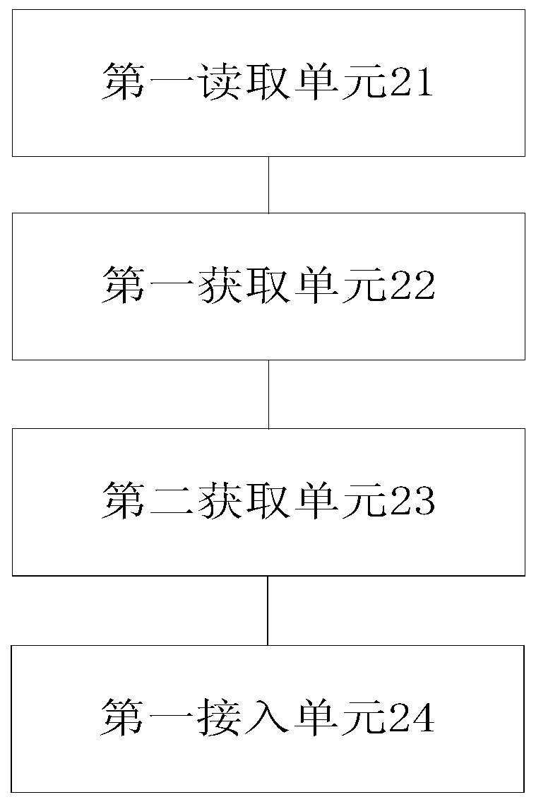 Wireless networking method and device for air conditioning system