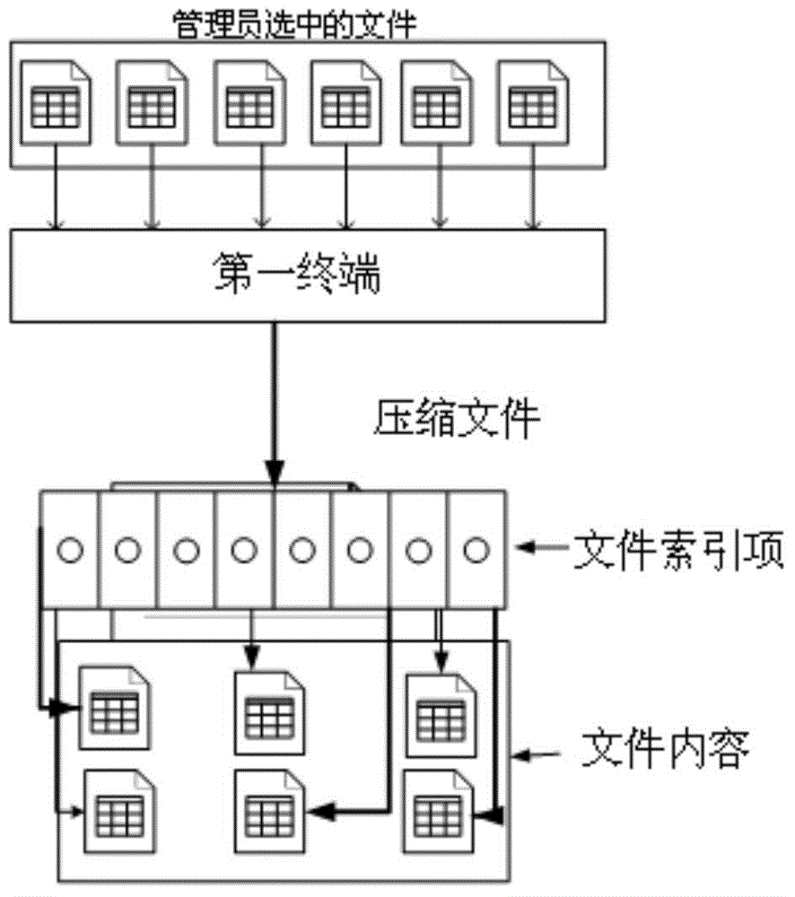 Method, device and system for processing website resource files