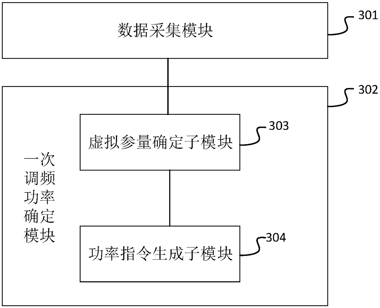 Power control method, control device, controller and system of wind generating sets