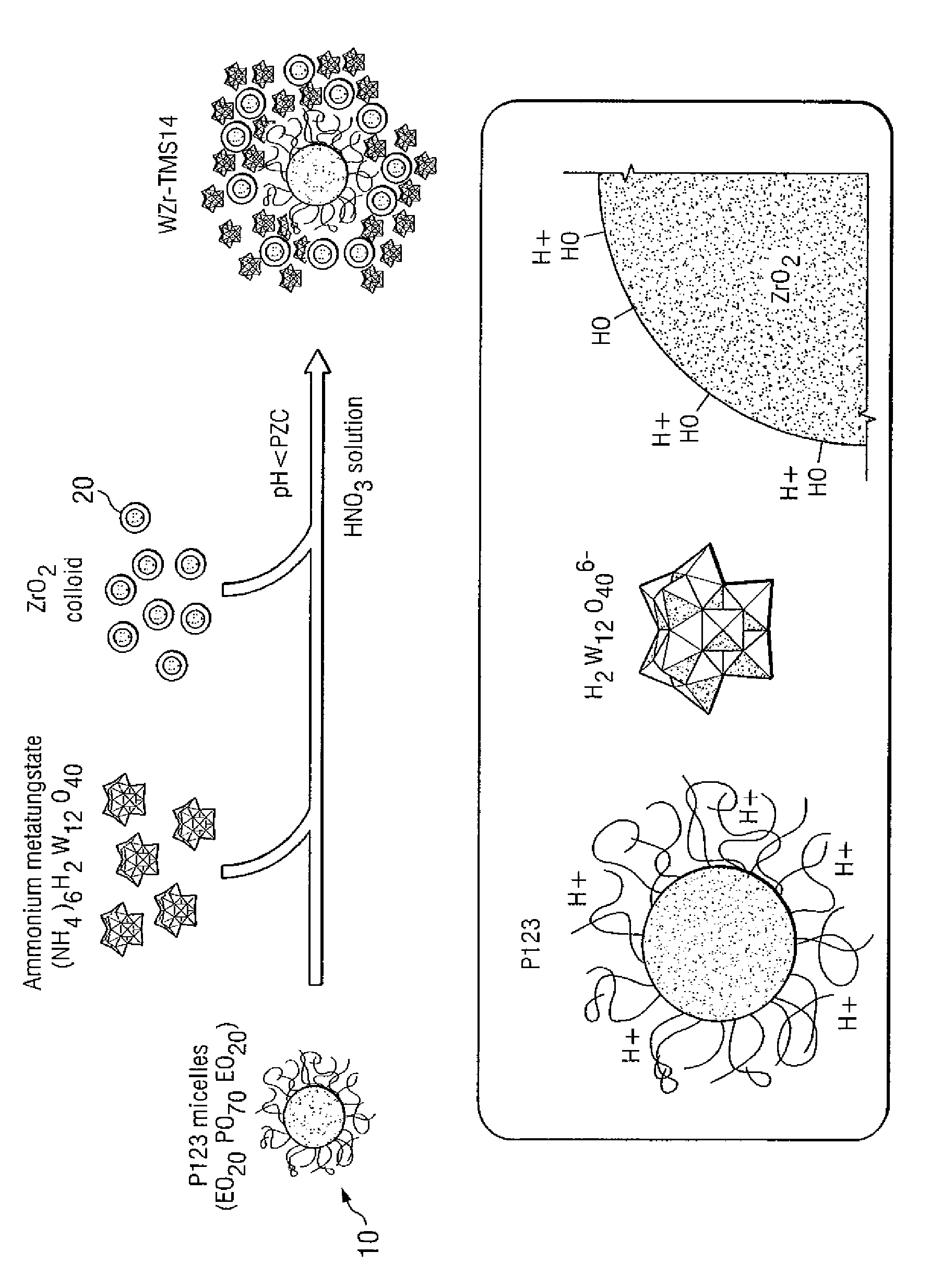 Supported catalysts using nanoparticles as the support material