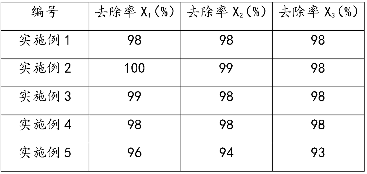 Scavenging agent used for transformer iron core insulating varnish, and scavenging method