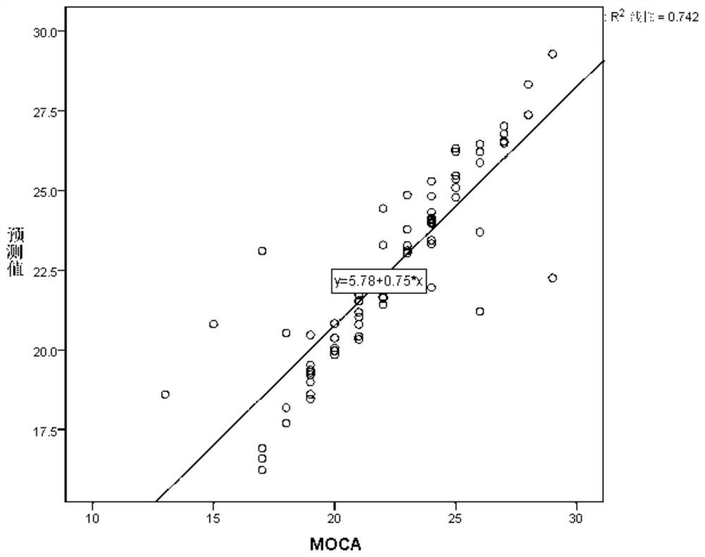 Method and device for identifying waiting people with mild cognitive impairment through online game