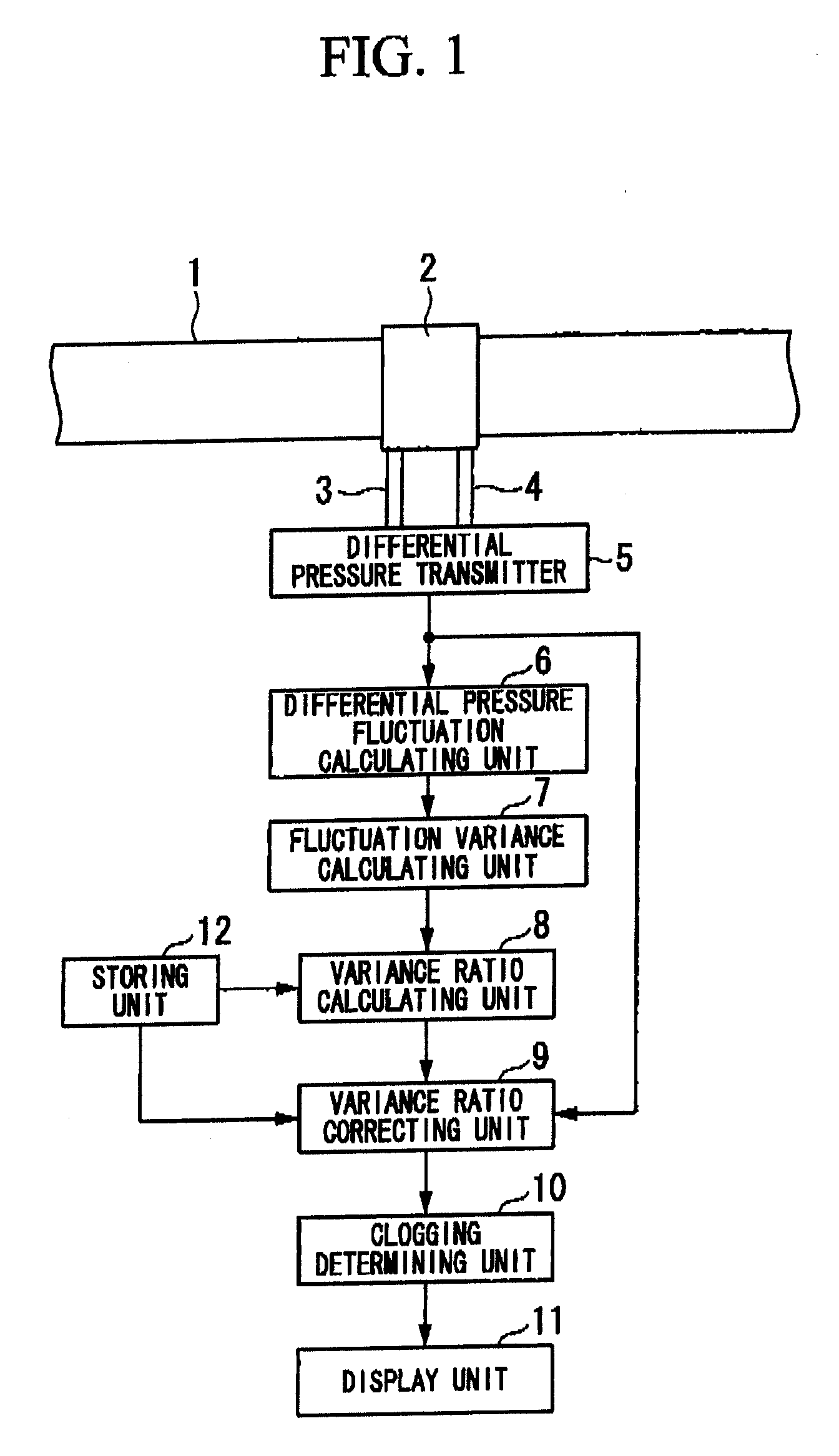 Impulse line-clogging detecting unit and impulse line-clogging detecting method