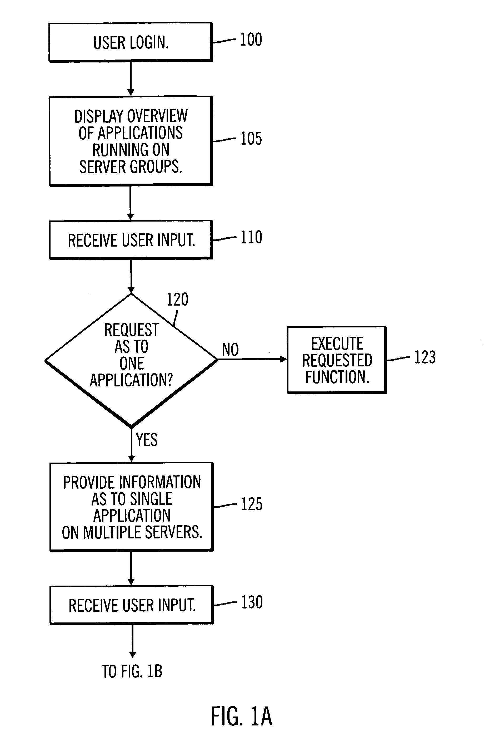 Method for problem determination in distributed enterprise applications