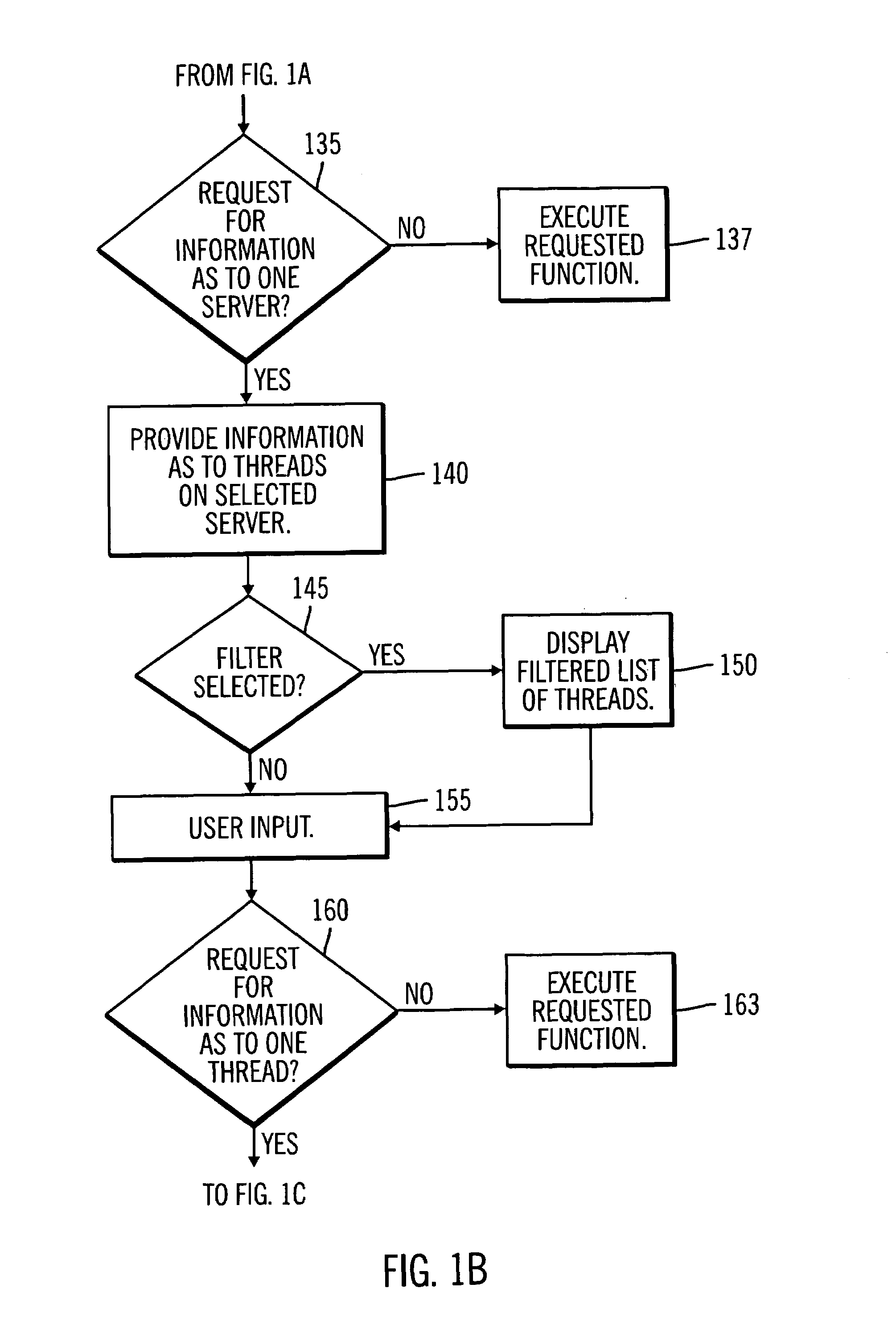 Method for problem determination in distributed enterprise applications