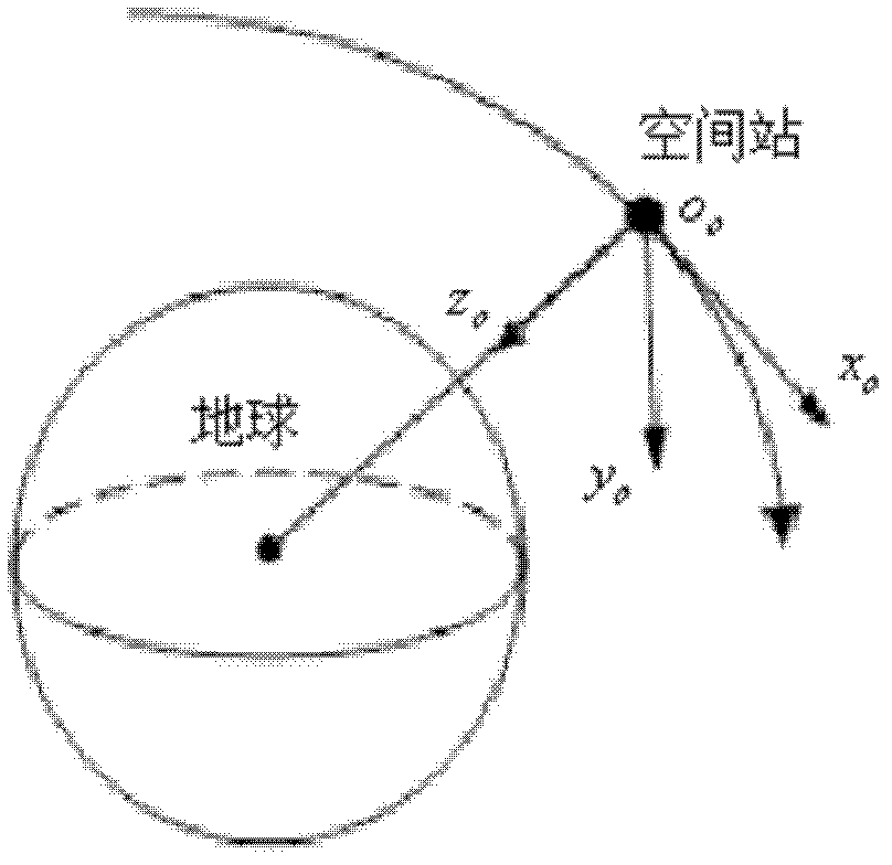 Suboptimal solution solving method based on optimal control problem pseudo-spectral method solving framework