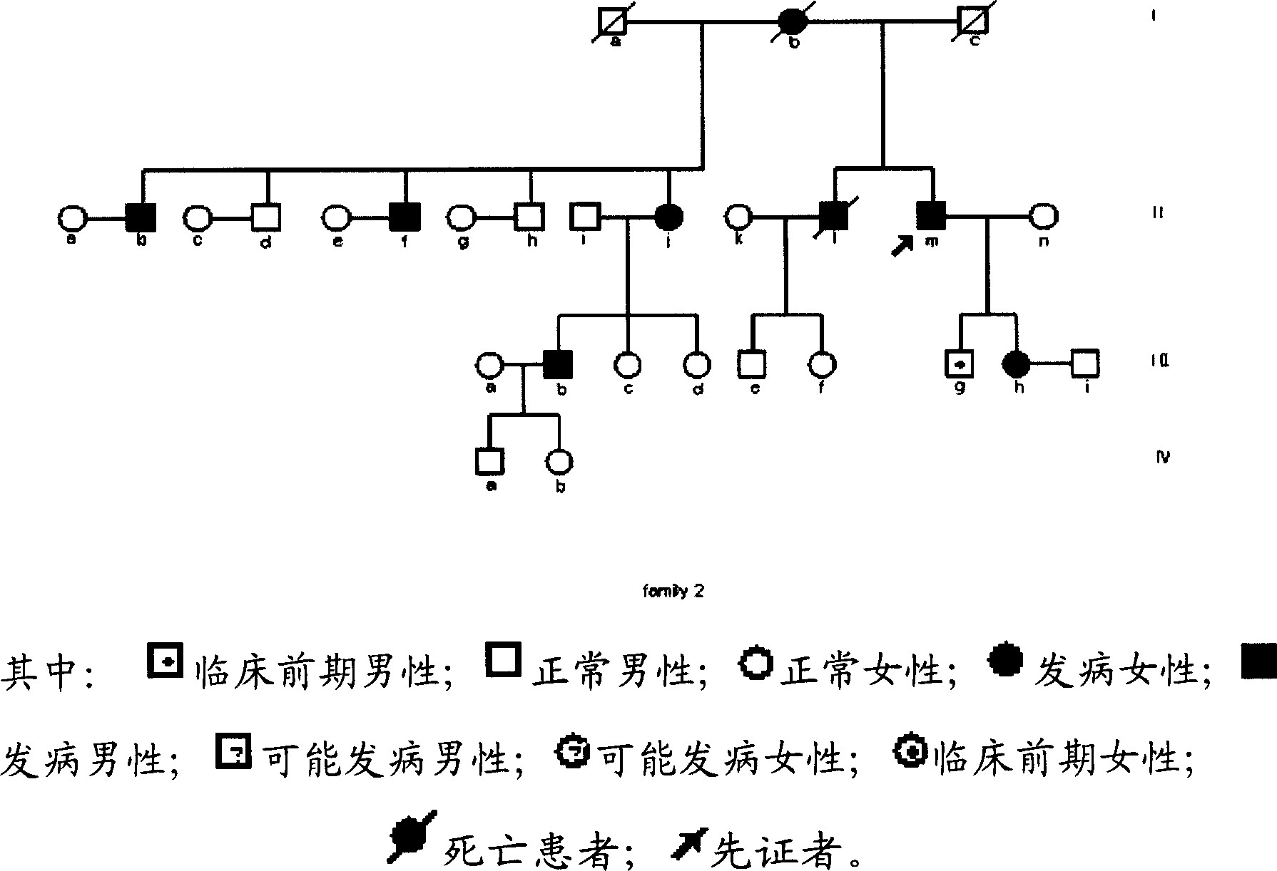 Gene mutation type and gene sequencing method