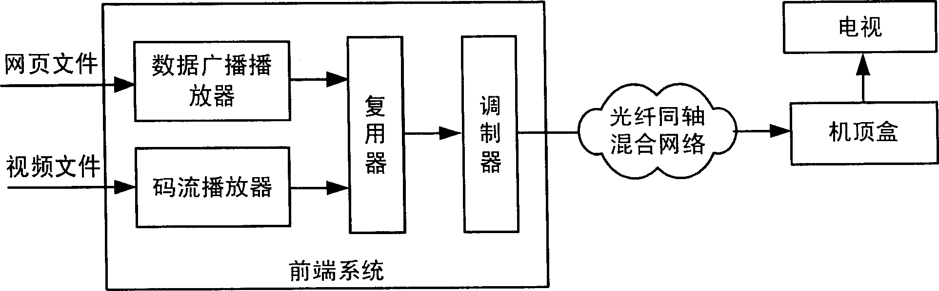 Digital broadcast television system, set top box, and method of displaying image of starting up TV