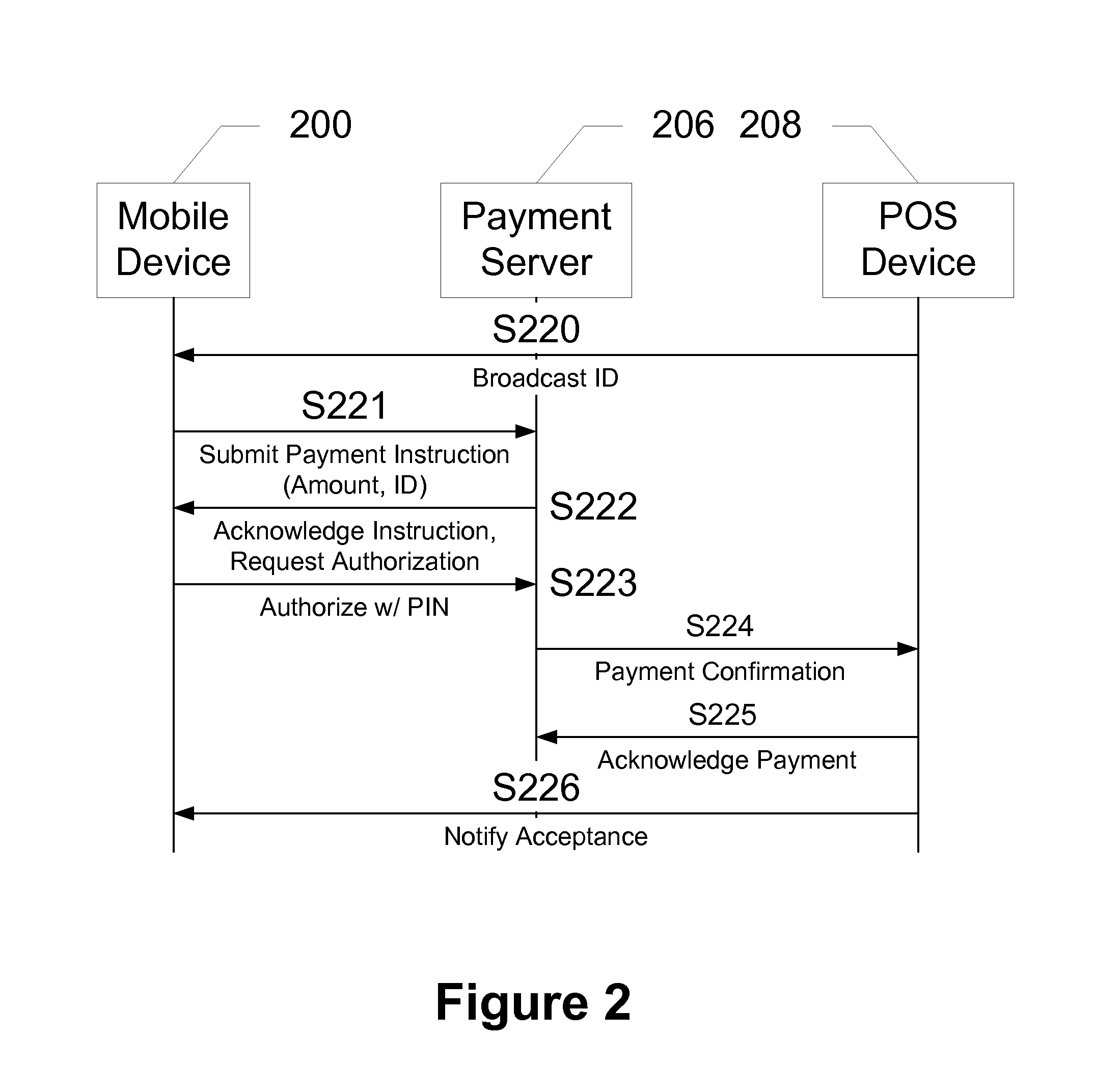 Devices, Systems and Methods for Wireless Point-of-Sale