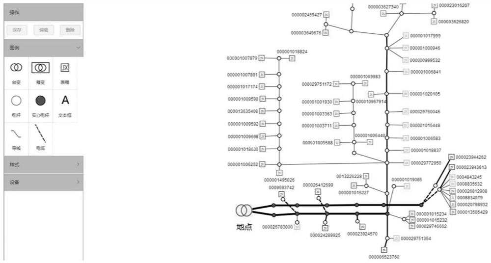 A line loss change analysis module and its operation method in station area