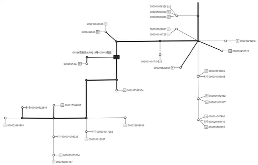 A line loss change analysis module and its operation method in station area