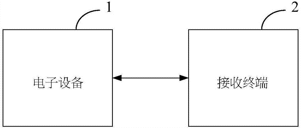 Bluetooth power regulation method and system