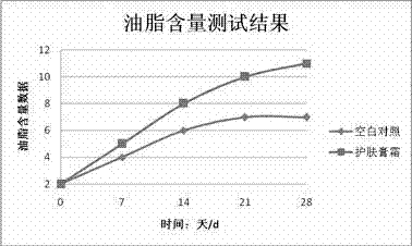 Traditional Chinese medicine active matter composition and application thereof in cosmetics