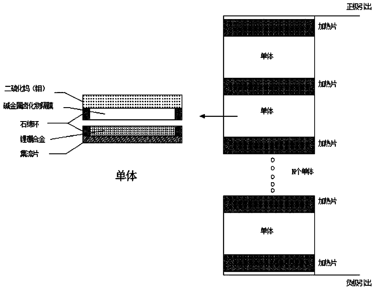 Thermal battery based on tungsten-molybdenum sulfide system