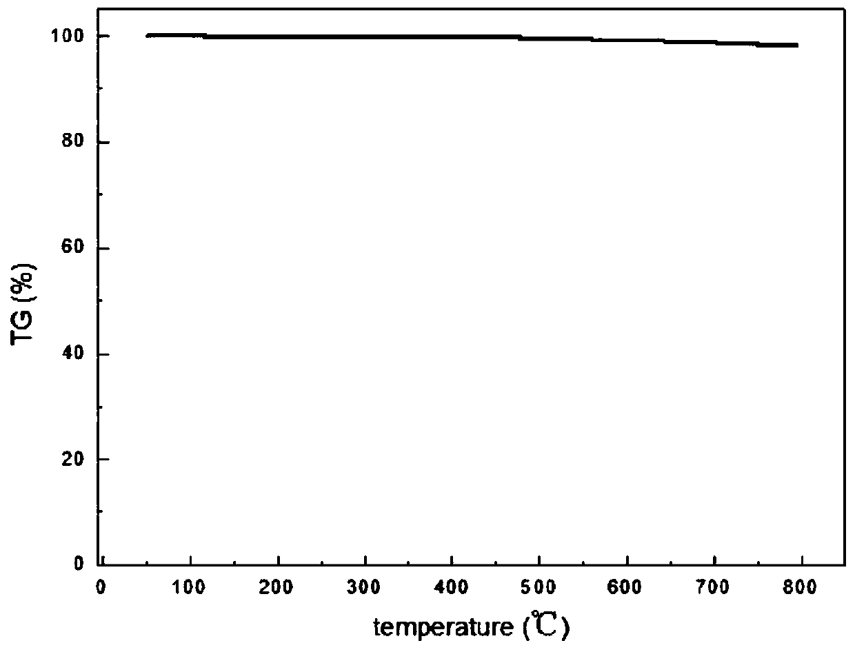 Thermal battery based on tungsten-molybdenum sulfide system